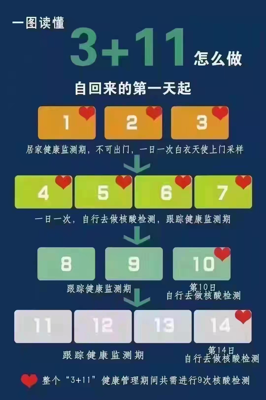 3+11